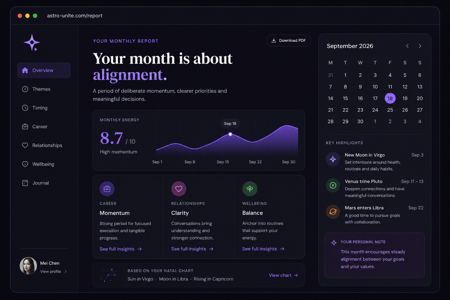 AstroUnite personalised monthly astrology report dashboard
